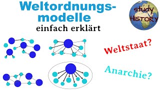 Weltordnungsmodelle & Strukturen der IB I Multilateralismus, Hegemonie und Weltstaat erklärt