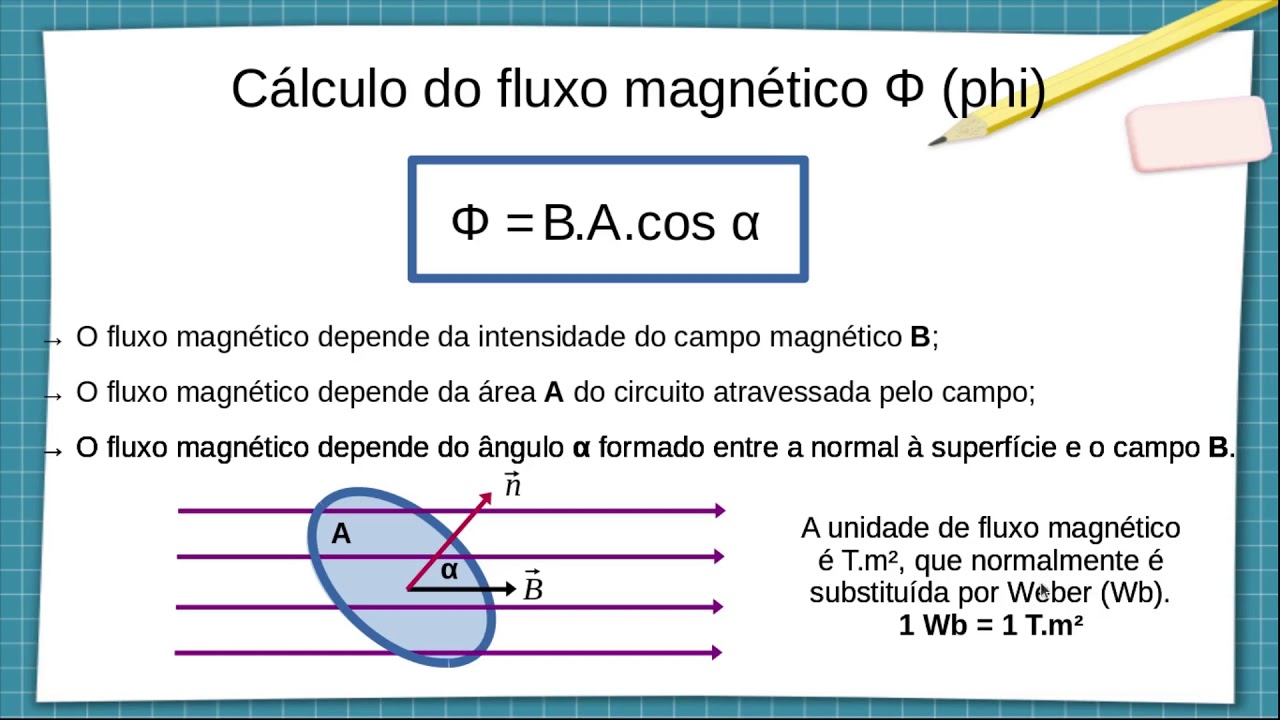 Fluxo magnético - YouTube