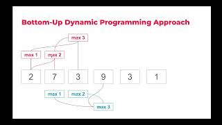 House Robber Dynamic Programming Challenge - Part 2