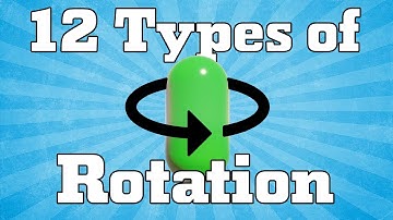 Rotations in Unity for Beginners