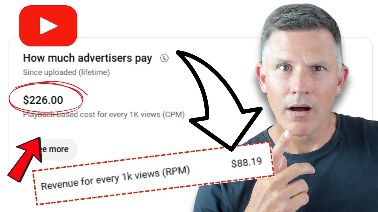How I Cracked One of YouTube’s Highest Paying $$$ CPM's | What Can You Learn From This?