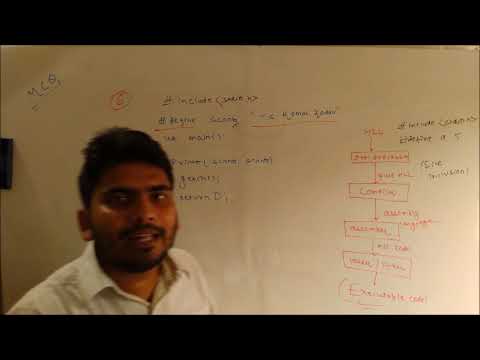 6. MCQ On printf() in C || printf(scanf,scanf)|| Phases Of Execution || In Hindi