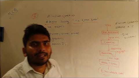 6. MCQ On printf() in C || printf(scanf,scanf)|| Phases Of Execution || In Hindi
