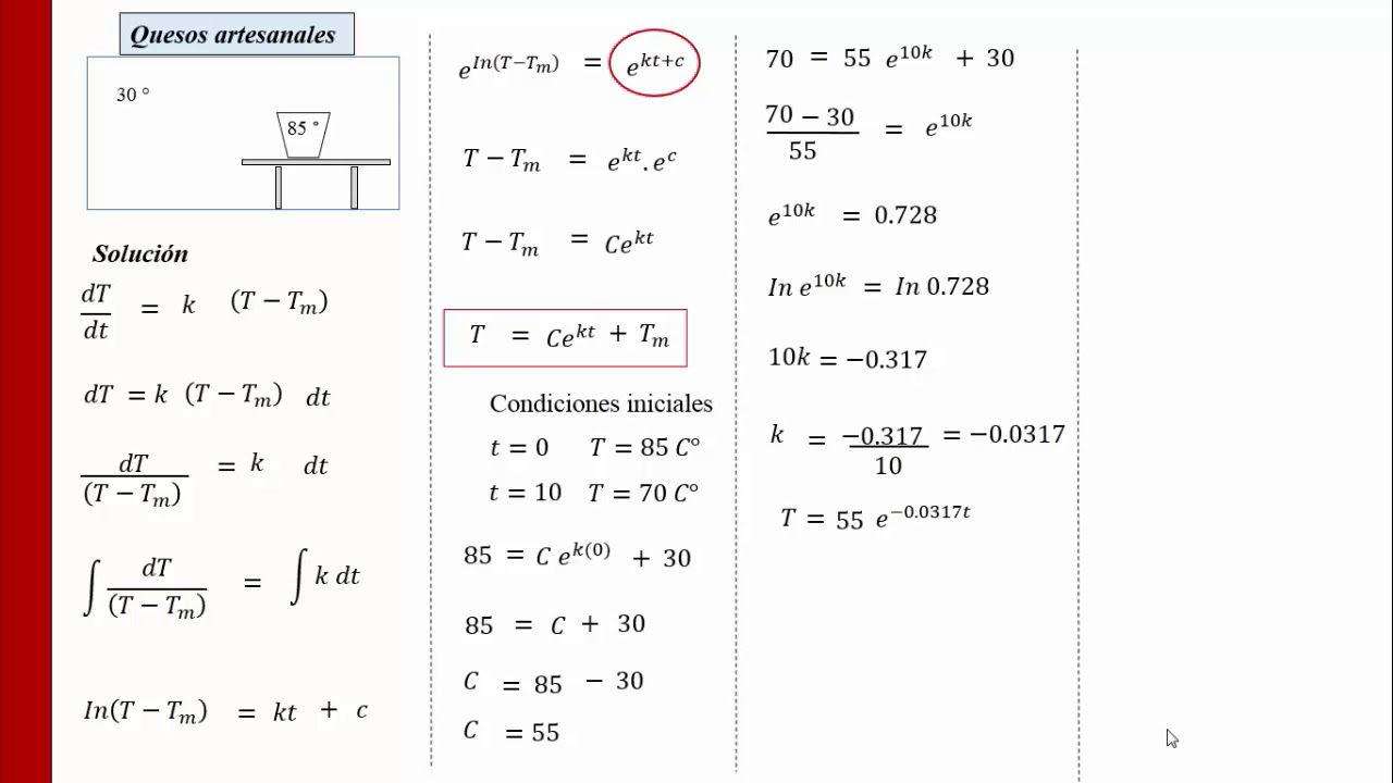 Experimento Ley De Enfriamiento De Newton