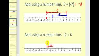 Adding Integers Using a Number Line Wealth