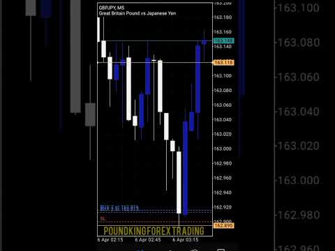 GBPJPY Easy 20 pips in 20 minutes $800 Banged (SMC)