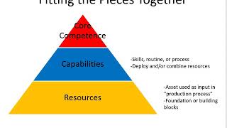 Analyzing the Firm 2  Resources and Capabilities
