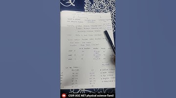 Part -2 CSIR UGC NET exam full details in tamil