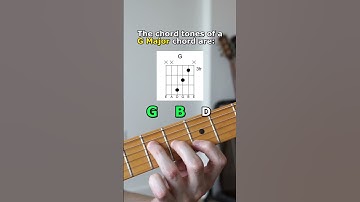 What are "Chord Tones"?