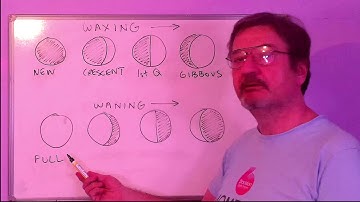 Astronomy GCSE Topic 4 The Lunar Phase Cycle