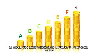 Top Performing Memecoins With 10* - 100 * Times Profits This Week ❗