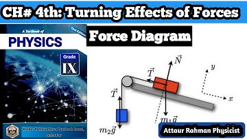 Force Diagram Physics Class 9th