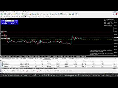 Live XAUUSD- FTMO Fund- My Trading Strategy- 4/8/2023