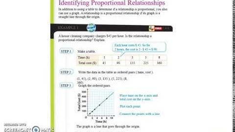 6PAP - Representing a constant rate of change - (7.4A)