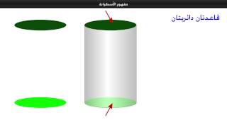 مفهوم الاسطوانة