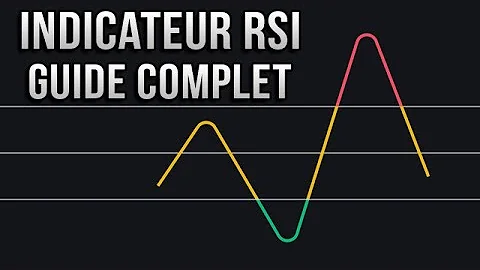 Comment obtenir le RSI ?