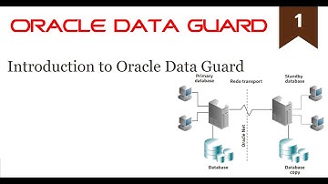 Introduction to Oracle Data Guard (1/19)