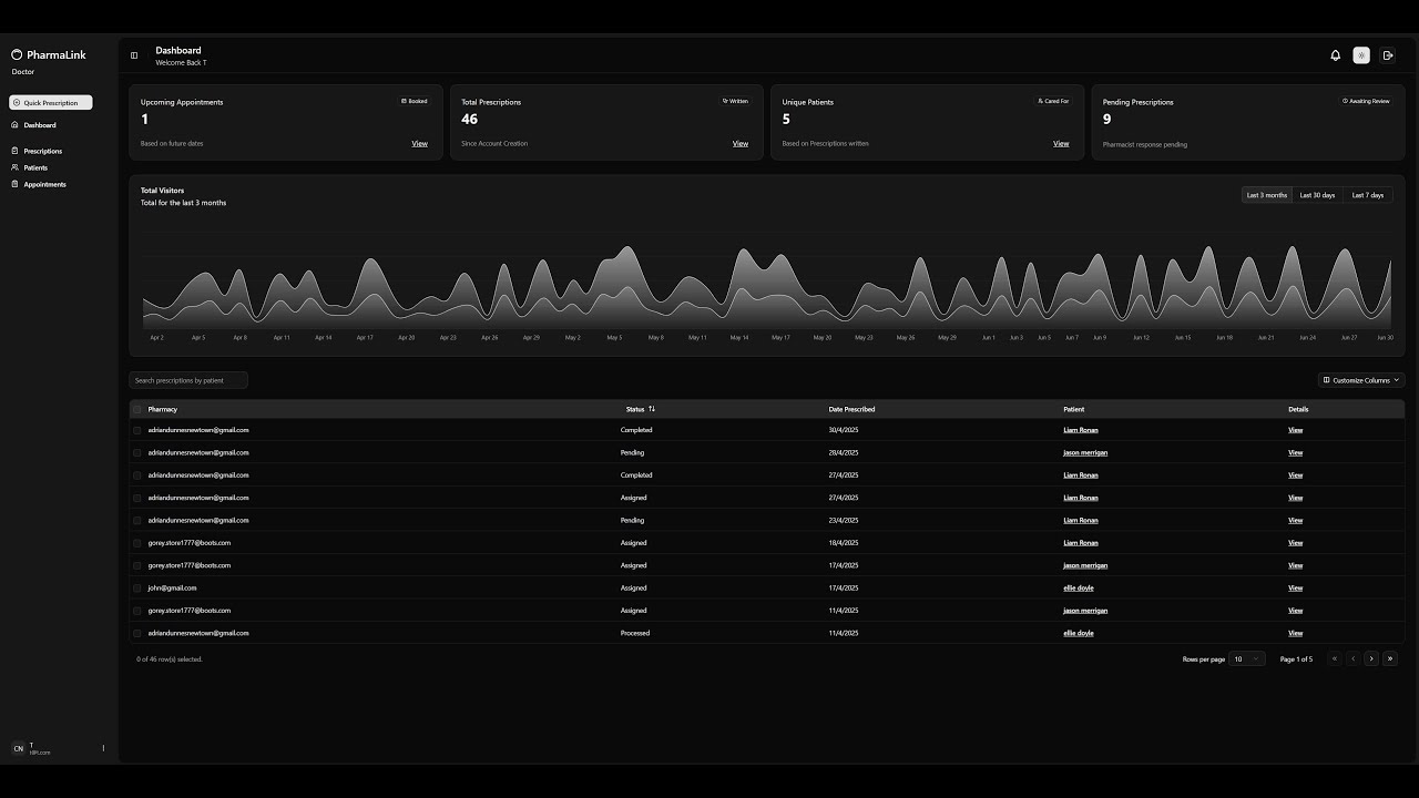 PharmaLink Overview
