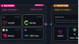 (Fullstack) Creación de Servicios Api Rest y diseño (Backend y Frontend) - Ruta Fullstack