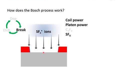 Dry Etch TPT Lecture - 3b The Bosch process