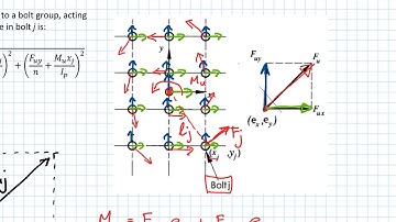 Steel Connections - Derivation of force in a bolt group loaded in plane - SD424
