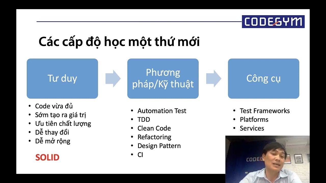 Outline Video Tổng hợp kiến thức về Solid - Phần 1 | CodeGym