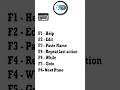 computer Shortcut keys #rathodsoftware #computershortcutkeys #shortsvideo