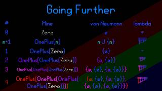 My take on Peano Arithmetic