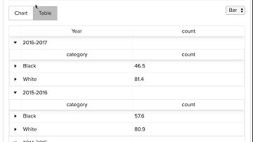 Dynamic Visualization