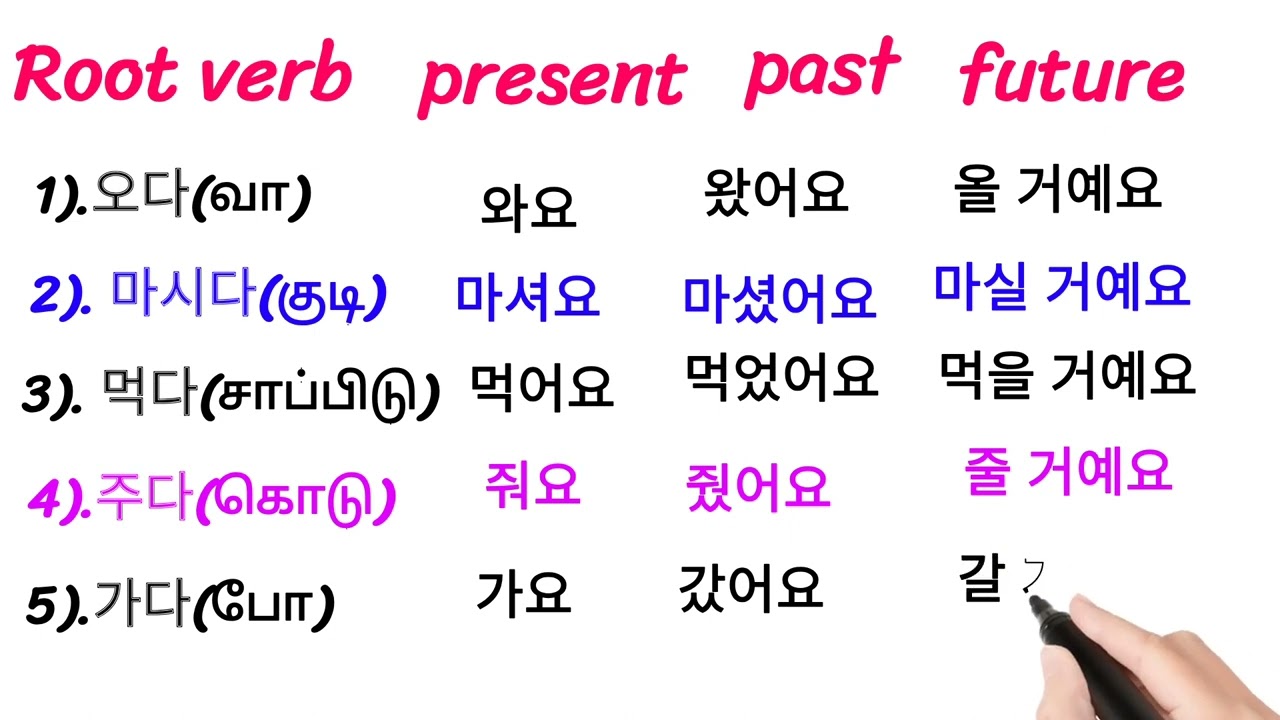 Korean list of verbs in present , past , future tense in Tamil
