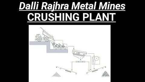 Crushing Plant || DALLI RAJHRA iron ore mines.//Informative video