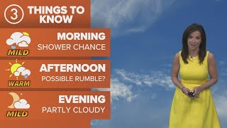 Cleveland weather: Possible rumbles on this summery Sunday