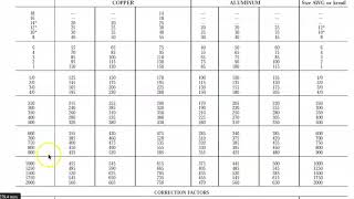 Tabla de ampacidad de los conductores eléctricos screenshot 5