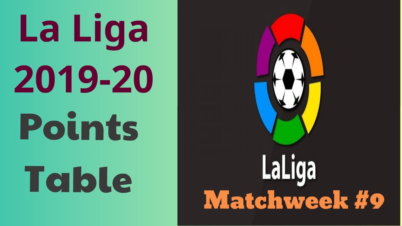 Spanish La Liga Points Table 2019 La Liga Team Standings