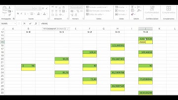 Valoración Opciones Financieras mediante Modelo Binomial CRR