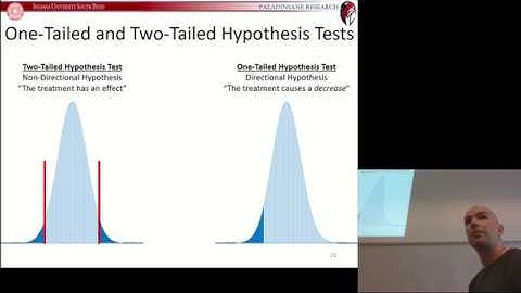 IUSB 2018: PSY-P 354 - Lesson 13 - Chapter 5. Introduction to Hypothesis Testing