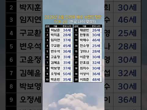2026년 6월 드라마 배우 브랜드평판 TOP 20 (한국 나이 몇살?) #드라마배우 #배우브랜드평판 #배우나이 #한국나이 #TOP20 #shorts