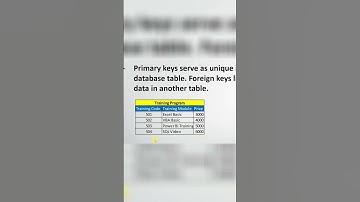 What is Primary Key & Foreign Key? #powerbi #exceltech #databasemanagement #advancexcel #sqlcommands