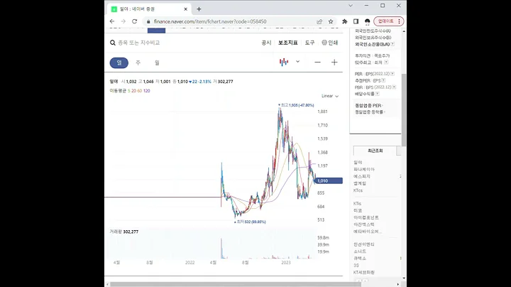 058450일야 주가 전망 및 차트 분석
