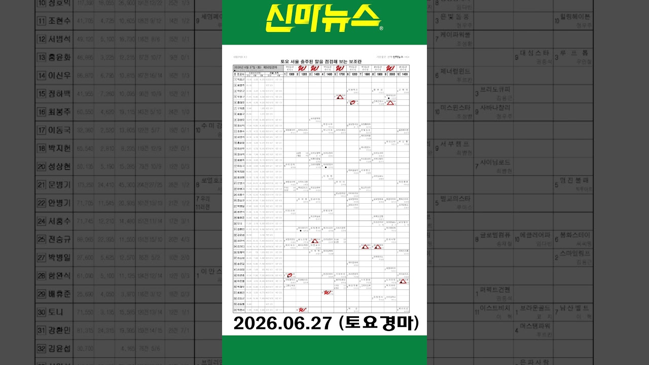[토요경마] 《신마뉴스》 26년 6월 27일 출주마【체크보기】✔️ / skrace TV / 우등경마 시리즈👍/ #Shorts