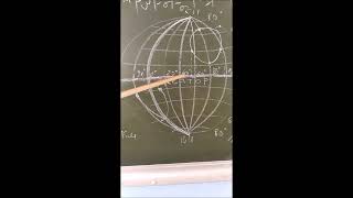 География 5 класс. Определение расстояний на карте и глобусе при помощи градусной сети.