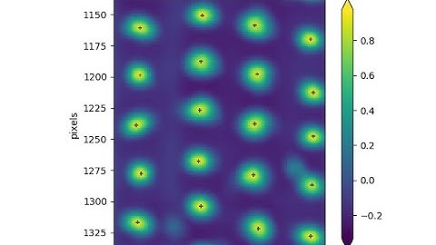 Sensoriamento Remoto. Drone. Algoritmo. Python. Eucalipto. FindEUCA-V2