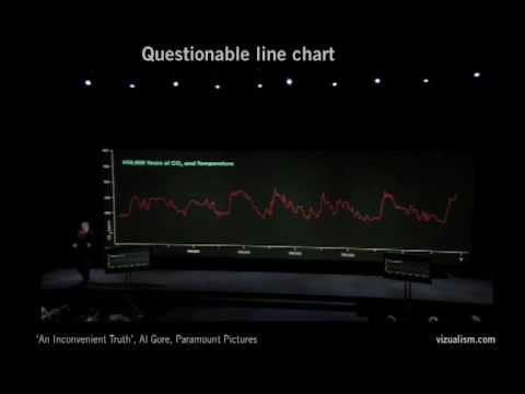 An Inconvenient Truth Graphs And Charts