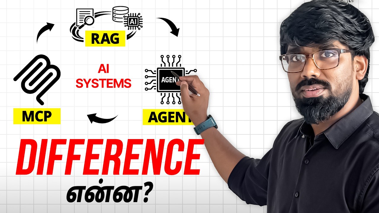 MCP Vs RAG Vs Agents - What's the Difference 😨? in Tamil