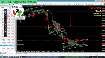 Giao dịch Forex, Vàng với tin Nonfarm payrolls Mỹ tháng 7/2022 #TiDigroup