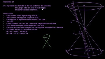 Apollonius of Perga Conics Book 1 Proposition 14
