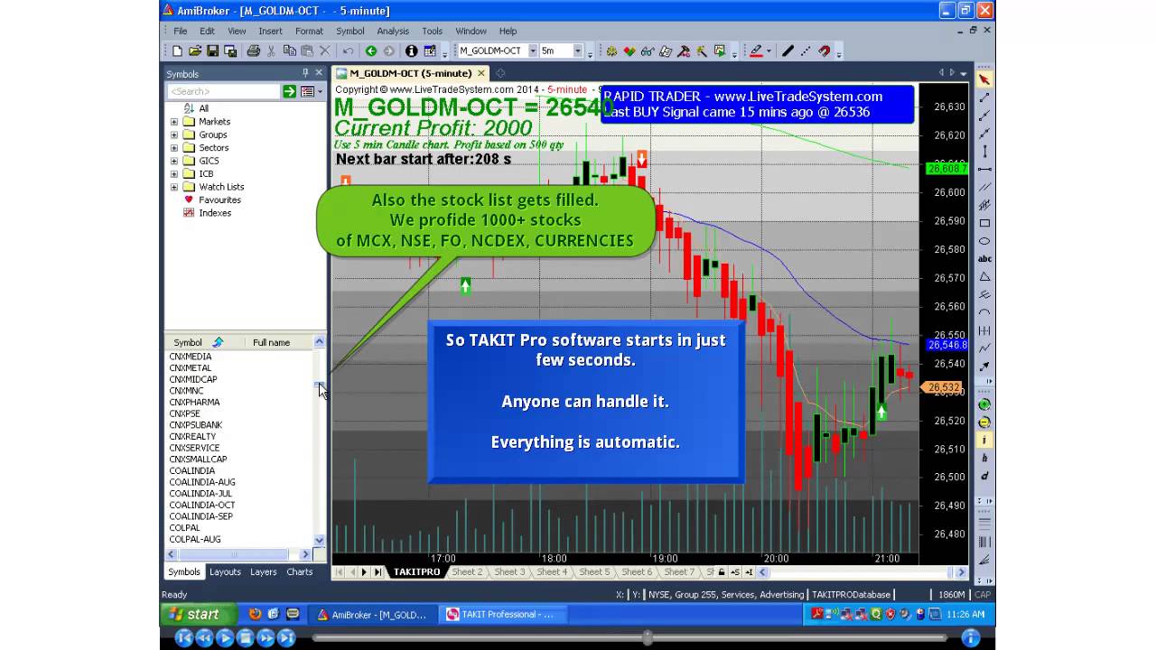 Forex Chart Analysis Software