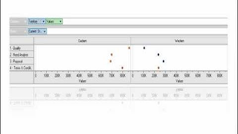 Developing Decision Support Applications in .NET - Part 2 of 2 | GrapeCity