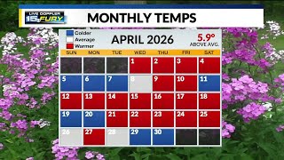April Weather Recap
