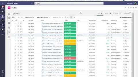 Boost Team Alignment With OnePlan
